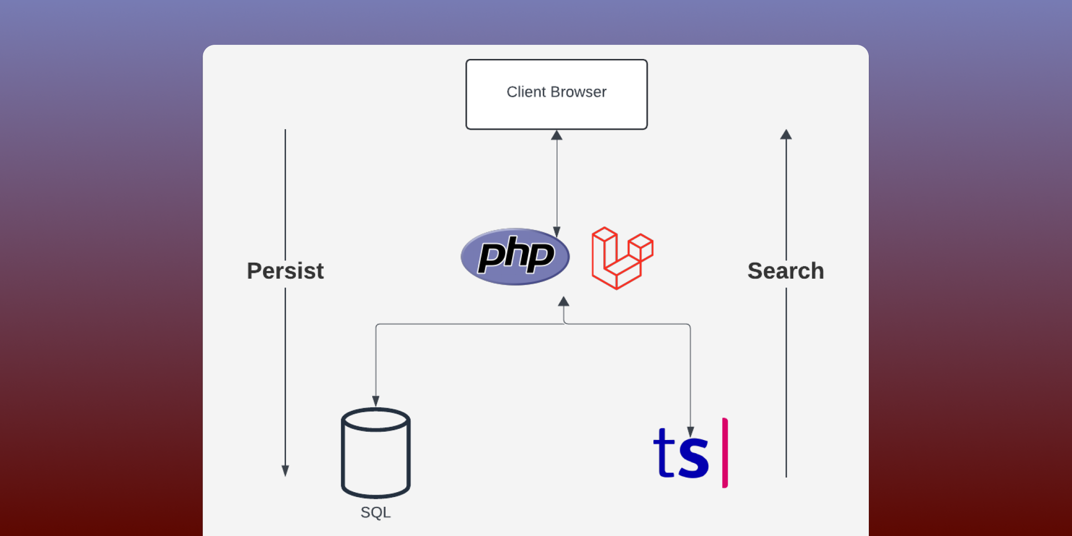 Building fast, fuzzy site search with Laravel and Typesense image